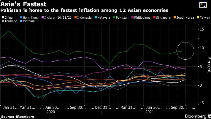 11 biểu đồ phác họa toàn cảnh diễn biến kinh tế toàn cầu - Ảnh 8
