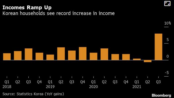 11 biểu đồ phác họa toàn cảnh diễn biến kinh tế toàn cầu - Ảnh 9