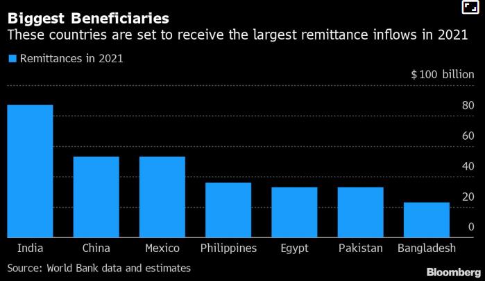 11 biểu đồ phác họa toàn cảnh diễn biến kinh tế toàn cầu - Ảnh 10