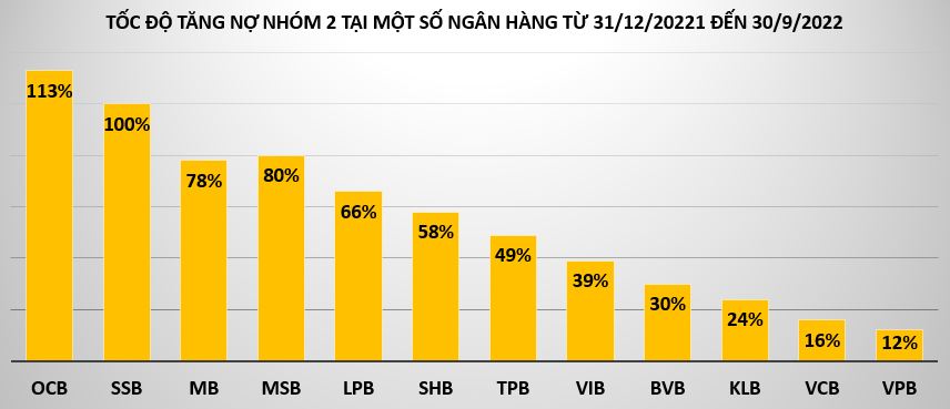 Nợ nh&#243;m 3, nh&#243;m 4 ng&#226;n h&#224;ng đang c&#243; xu hướng giảm - Ảnh 2