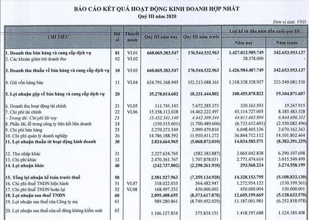Nguồn: BCTC hợp nhất qu&yacute; 3/2020 tại ALP.