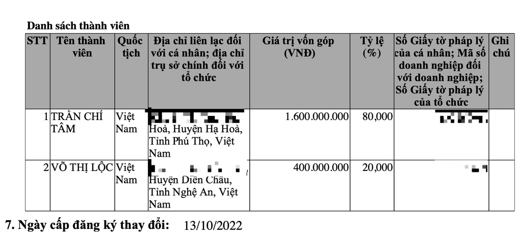 Cơ cấu th&agrave;nh vi&ecirc;n g&oacute;p vốn C&ocirc;ng ty TNHH Quang Linh Vlogs&nbsp;(Ảnh chụp m&agrave;n h&igrave;nh).