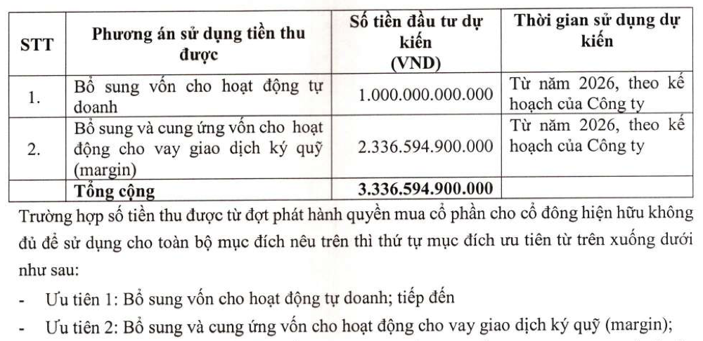 Phương &aacute;n sử dụng tiền thu được từ ph&aacute;t h&agrave;nh cổ phiếu của MBS.