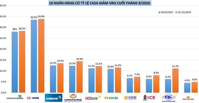 Nguồn: Tổng hợp từ BCTC c&aacute;c ng&acirc;n h&agrave;ng. &nbsp;
