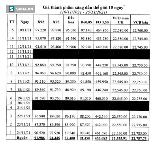 N&#243;ng: Từ 15h chiều nay, gi&#225; xăng dầu đồng loạt giảm mạnh - Ảnh 4