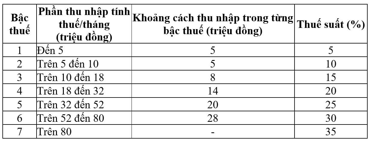 Biểu thuế hiện h&agrave;nh