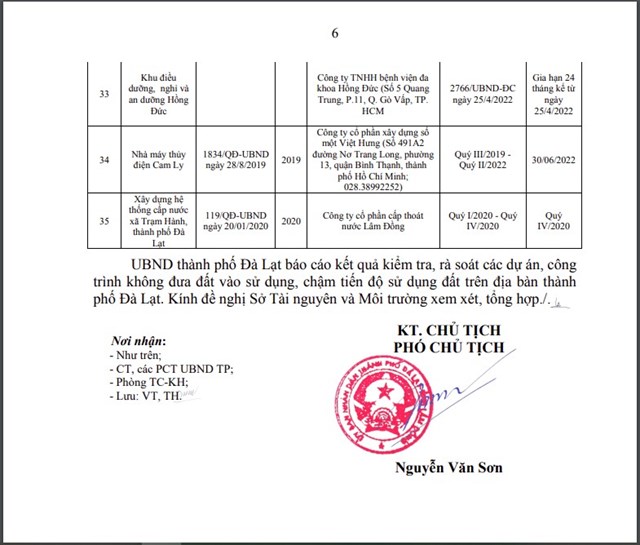 Loạt dự &#225;n bất động sản chậm tiến độ tại Đ&#224; Lạt bị &#39;b&#234;u t&#234;n&#39; - Ảnh 5