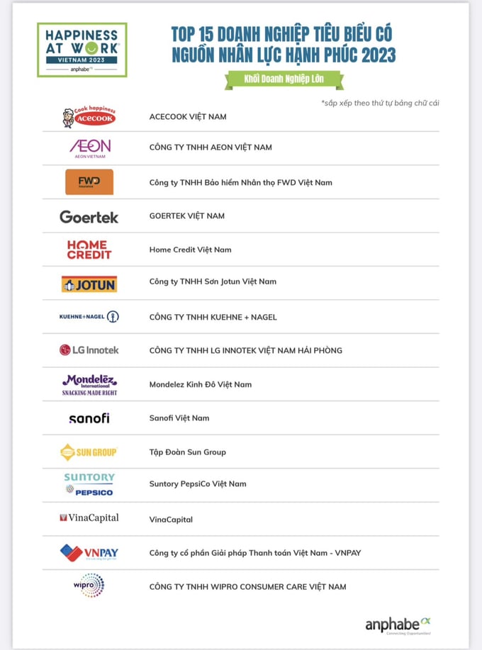 Công bố top 100 nơi làm việc tốt nhất Việt Nam năm 2023 - Ảnh 1