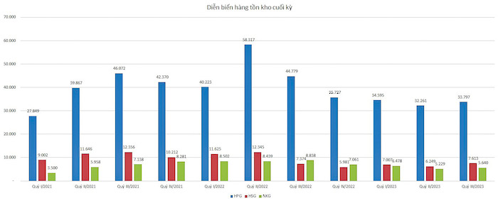 Đằng sau sự ph&#226;n ho&#225; trong lợi nhuận ng&#224;nh th&#233;p - Ảnh 1