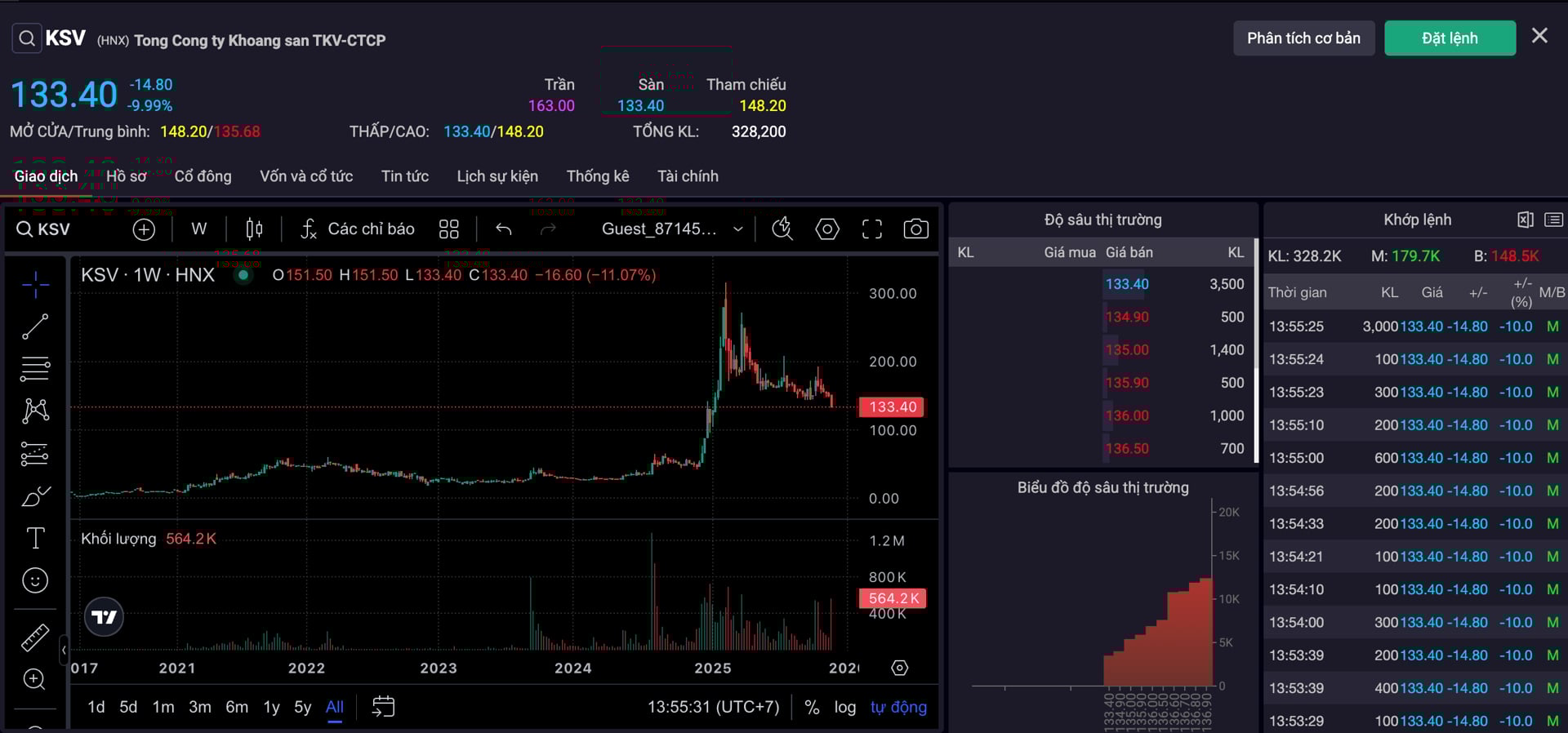 Cổ phiếu KSV bị b&aacute;n th&aacute;o
