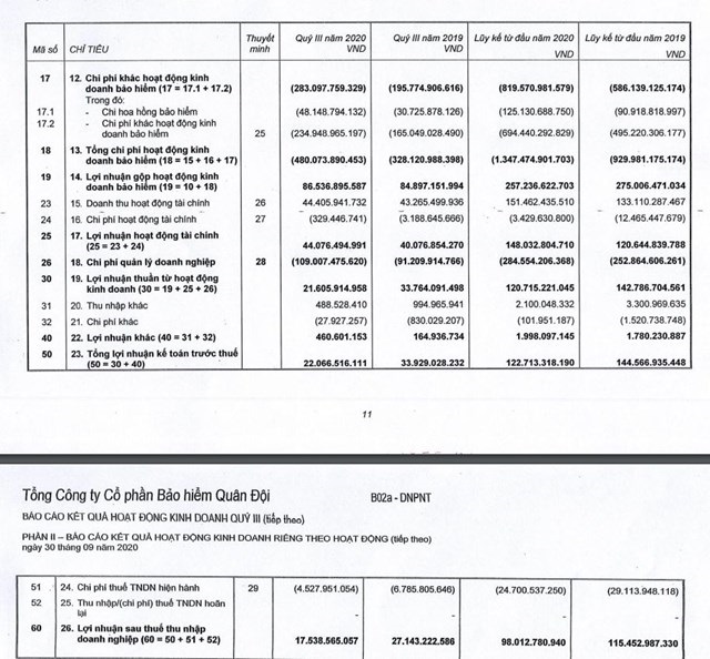Lợi nhuận ng&#224;nh bảo hiểm thời Covid-19 - Ảnh 7