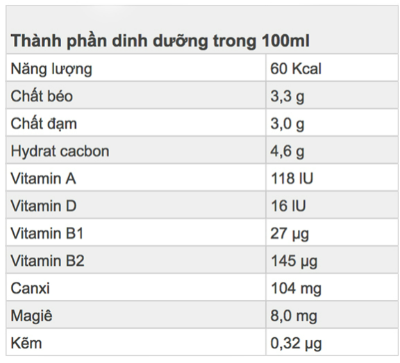 Phần đ&ocirc;ng c&aacute;c bậc cha mẹ đều cho biết chọn sữa theo quảng c&aacute;o v&agrave; lời giới thiệu chứ &iacute;t ai nh&igrave;n v&agrave;o bảng chi tiết th&agrave;nh phần (Ảnh: Internet).