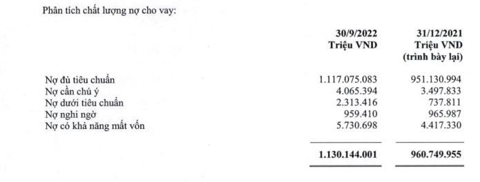 Chi tiết c&aacute;c nh&oacute;m nợ xấu tại Vietcombank (nguồn: BCTC hợp nhất qu&yacute; 3/2022).