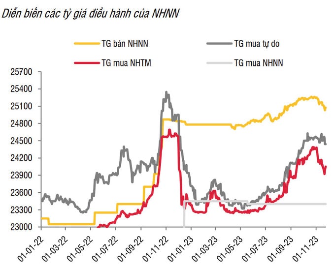 L&atilde;i suất qua đ&ecirc;m li&ecirc;n ng&acirc;n h&agrave;ng tiếp tục hạ nhiệt.