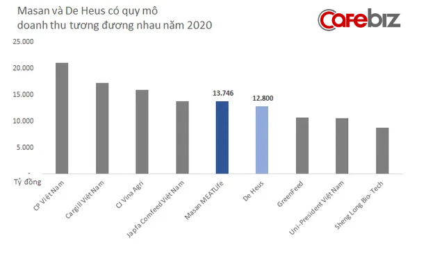 Ch&#237;nh thức đoạn tuyệt “nghề b&#225;n c&#225;m heo”, tỷ ph&#250; Nguyễn Đăng Quang đang toan t&#237;nh g&#236; với tương lai của Masan? - Ảnh 2