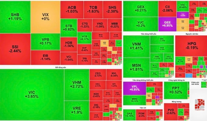 VN-Index ph&aacute; mốc 1.700 điểm ngay trong phi&ecirc;n đầu của th&aacute;ng 12.