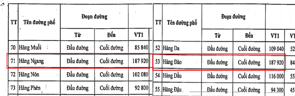 Nguồn: Tổng hợp từ Quy định v&agrave; bảng gi&aacute; c&aacute;c loại đất tr&ecirc;n địa b&agrave;n &aacute;p dụng từ ng&agrave;y 01/01/2020 đến ng&agrave;y 31/12/2024 &nbsp;