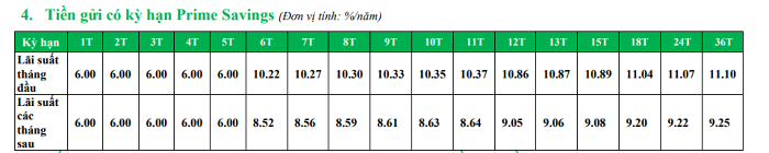 Nguồn: Website ng&acirc;n h&agrave;ng VPBank