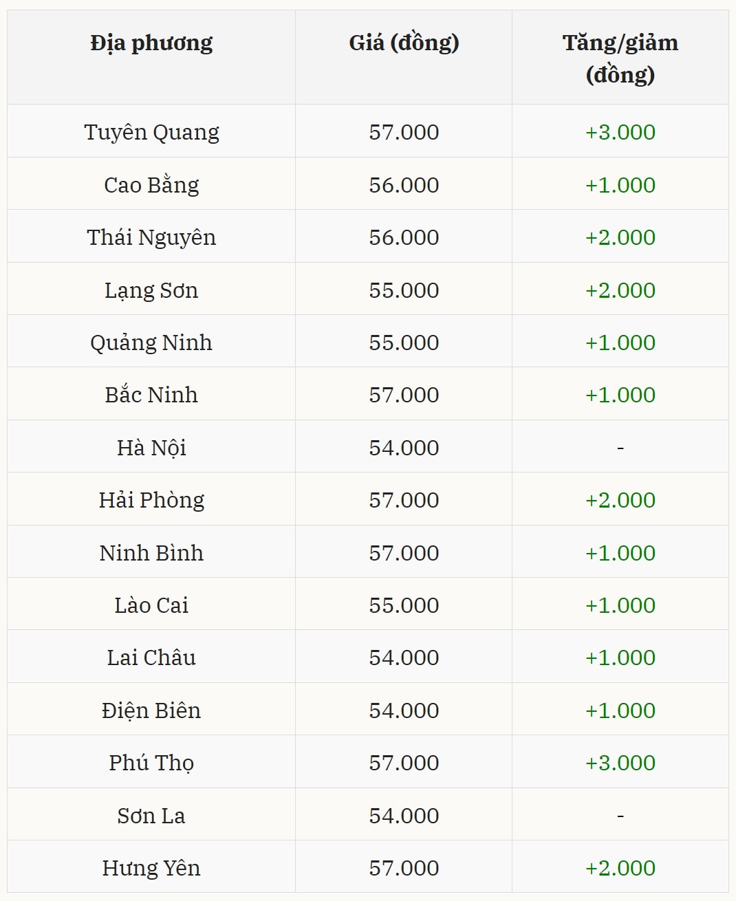 Gi&aacute; heo hơi h&ocirc;m nay 2/12 tại miền Bắc (Được B&aacute;o Nh&agrave; b&aacute;o v&agrave; C&ocirc;ng luận tổng hợp)