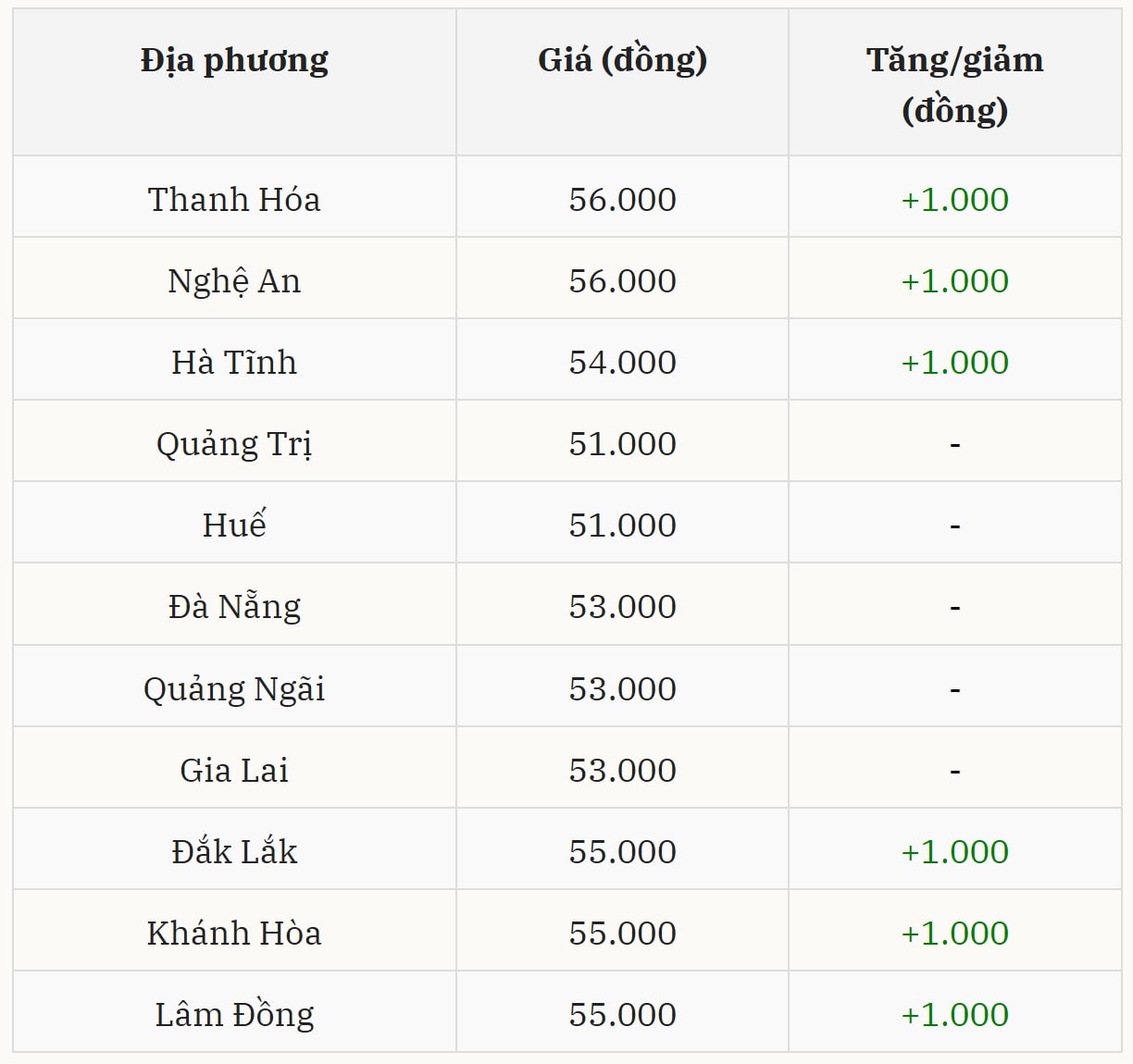 Gi&aacute; heo hơi h&ocirc;m nay 2/12 tại miền Trung &ndash; T&acirc;y Nguy&ecirc;n (Được B&aacute;o Nh&agrave; b&aacute;o v&agrave; C&ocirc;ng luận tổng hợp)