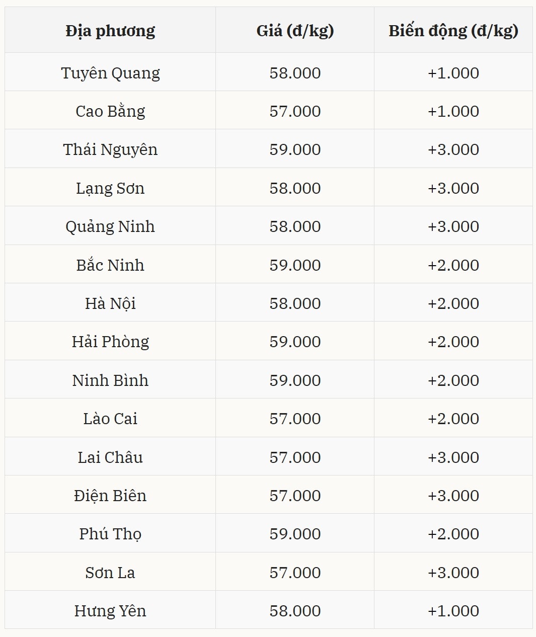 Gi&aacute; heo hơi h&ocirc;m nay 3/12 tại miền Bắc (Được B&aacute;o Nh&agrave; b&aacute;o v&agrave; C&ocirc;ng luận tổng hợp)