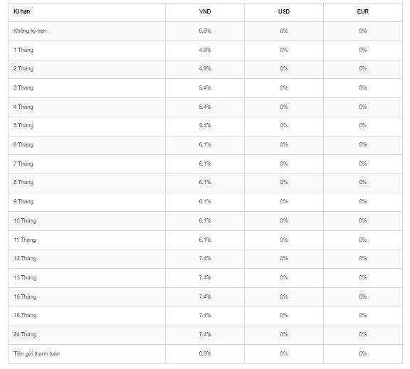 L&atilde;i suất tiền gửi cho kh&aacute;ch h&agrave;ng c&aacute; nh&acirc;n tại Agribank.