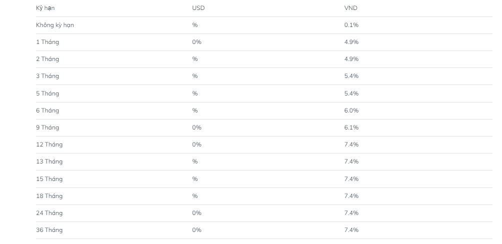 L&atilde;i suất tiền gửi d&agrave;nh cho kh&aacute;ch h&agrave;ng c&aacute; nh&acirc;n tại BIDV