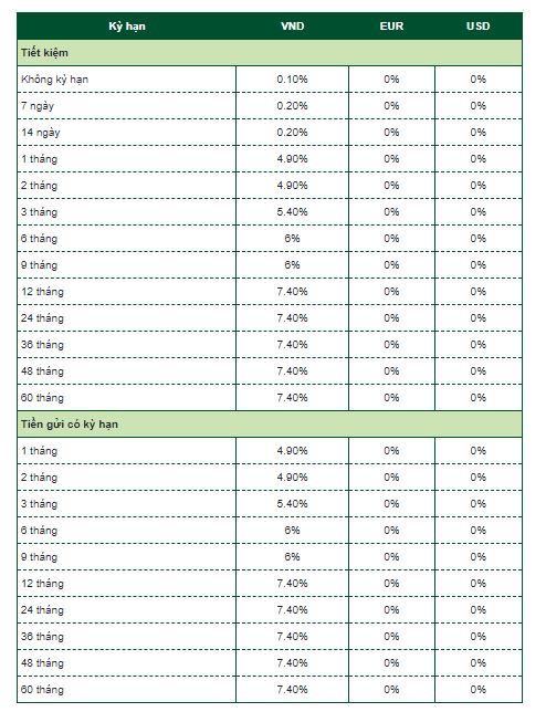 L&atilde;i suất d&agrave;nh cho kh&aacute;ch h&agrave;ng c&aacute; nh&acirc;n tại Vietcombank