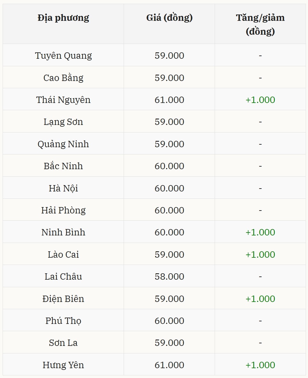 Gi&aacute; heo hơi h&ocirc;m nay 5/12 tại miền Bắc (Được B&aacute;o Nh&agrave; b&aacute;o v&agrave; C&ocirc;ng luận tổng hợp)