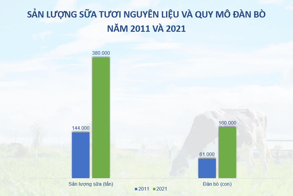 Vinamilk - Doanh nghiệp F&amp;B duy nhất trong top 50 c&#244;ng ty kinh doanh hiệu quả nhất Việt Nam 11 năm liền - Ảnh 2