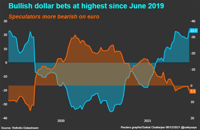 Gi&#225; USD tăng, t&#224;i sản rủi ro hồi phục, v&#224;ng giảm tiếp - Ảnh 3
