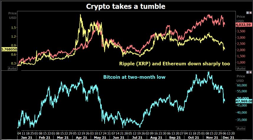 Gi&#225; USD tăng, t&#224;i sản rủi ro hồi phục, v&#224;ng giảm tiếp - Ảnh 4
