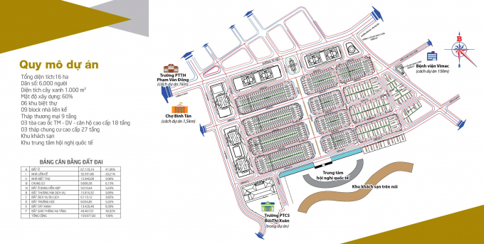 Sơ đồ v&agrave; th&ocirc;ng tin dự &aacute;n