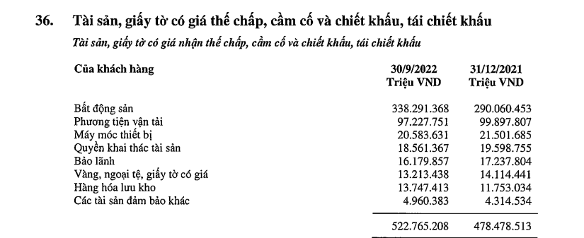 Nguồn: BCTC hợp nhất qu&yacute; 3/2022 tại VIB.
