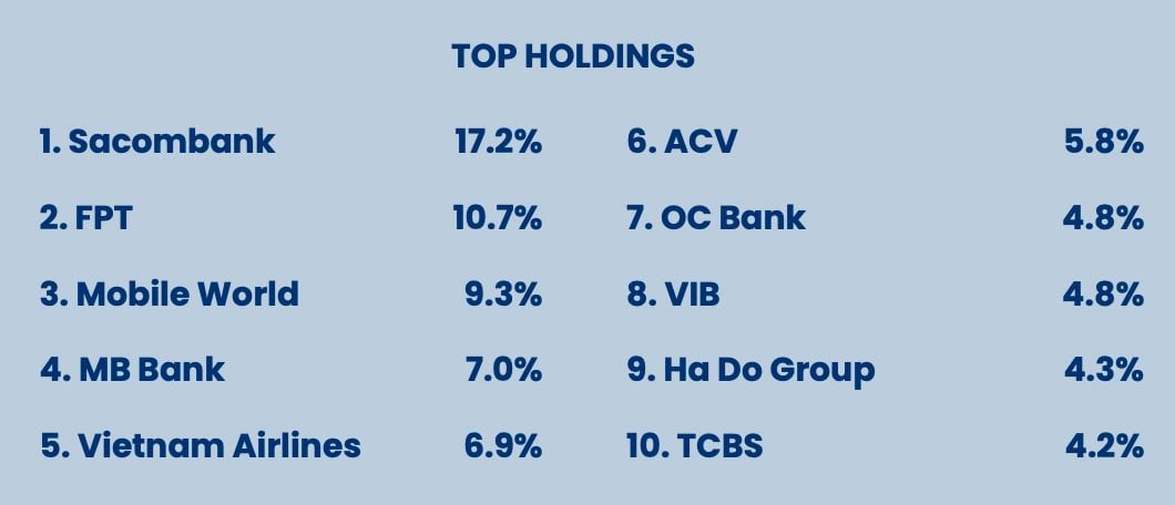 PYN Elite Fund gom FPT