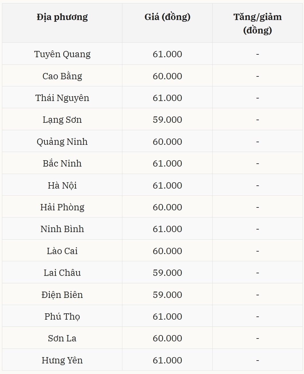 Gi&aacute; heo hơi h&ocirc;m nay 8/12 tại miền Bắc (Được B&aacute;o Nh&agrave; b&aacute;o v&agrave; C&ocirc;ng luận tổng hợp)