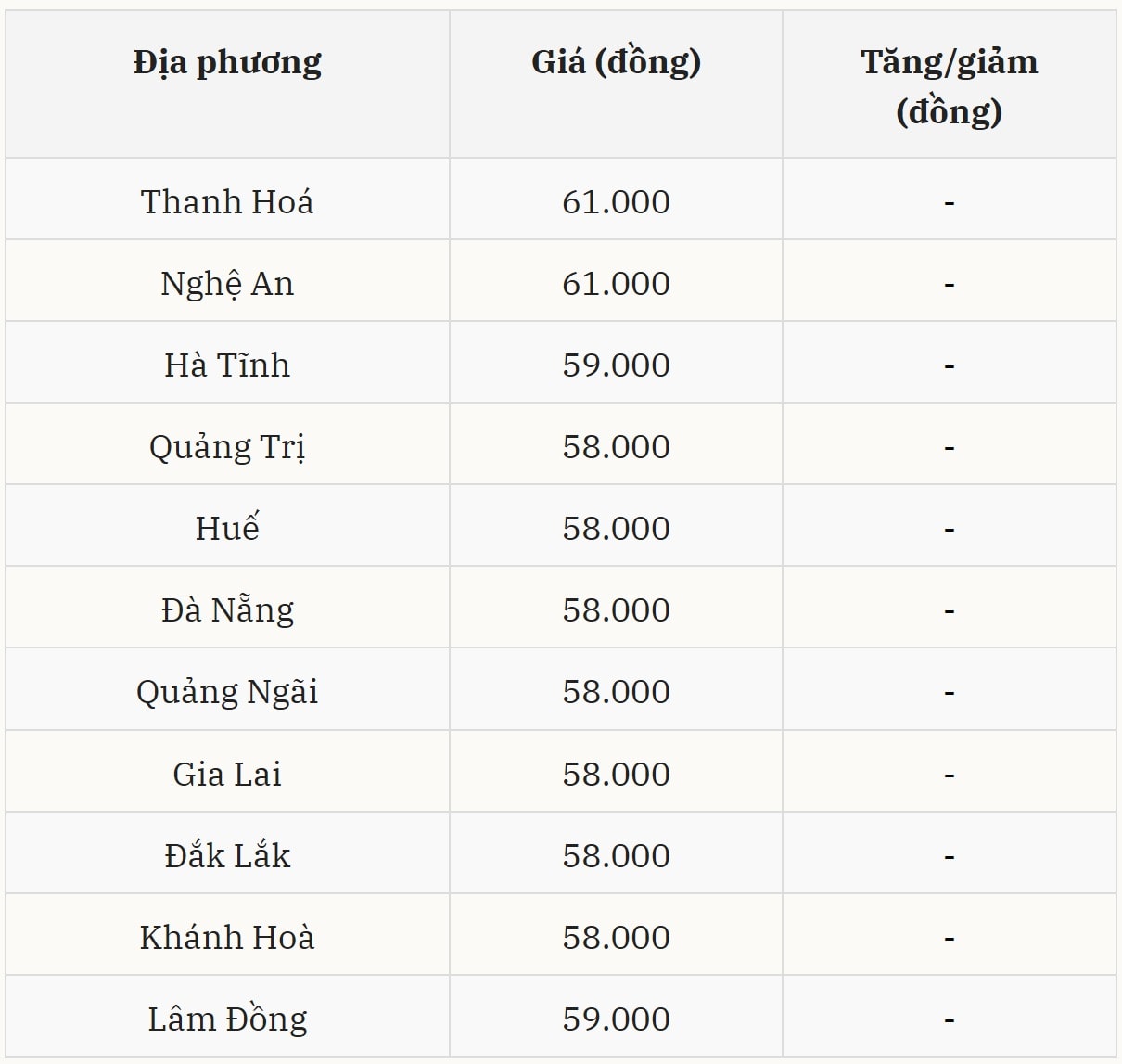 Gi&aacute; heo hơi h&ocirc;m nay 8/12 tại miền Trung &ndash; T&acirc;y Nguy&ecirc;n (Được B&aacute;o Nh&agrave; b&aacute;o v&agrave; C&ocirc;ng luận tổng hợp)