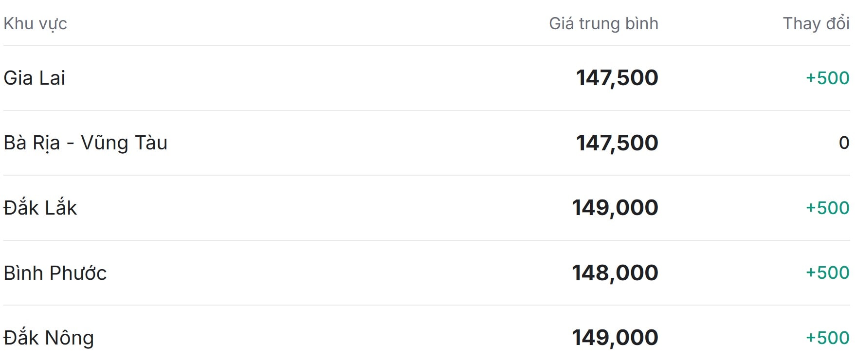 Gi&#225; ti&#234;u h&#244;m nay 8/12/2025: Dự đo&#225;n bắt đầu chu kỳ 10 năm - Ảnh 1