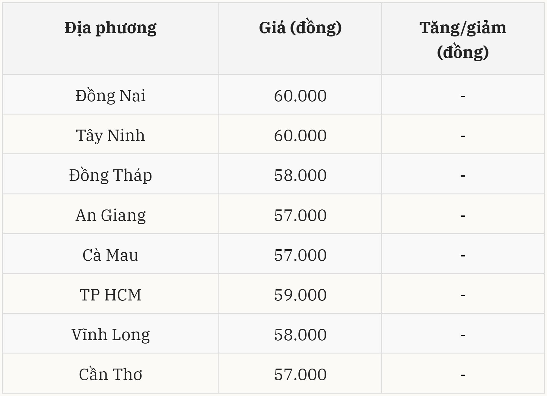 Gi&aacute; heo hơi h&ocirc;m nay 8/12 tại miền Nam (Được B&aacute;o Nh&agrave; b&aacute;o v&agrave; C&ocirc;ng luận tổng hợp)
