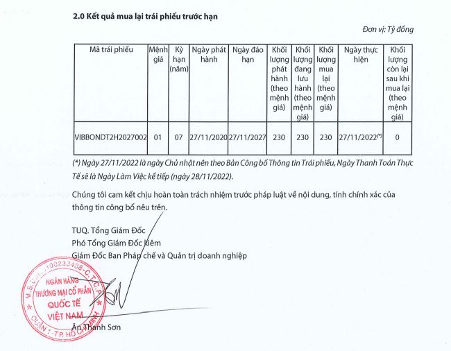Kết quả mua lại tr&aacute;i phiếu trước hạn tại VIB (nguồn: HNX)