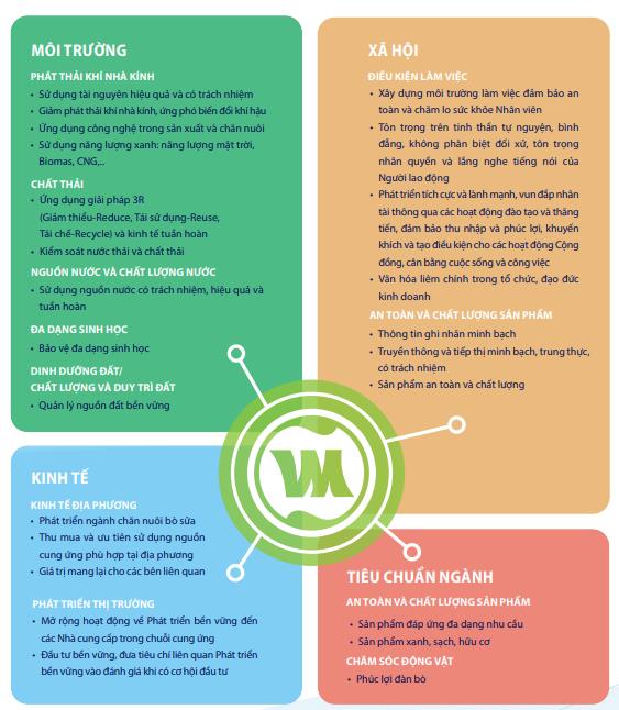 Doanh nghiệp được g&#236; từ đầu tư cho ph&#225;t triển bền vững? - Ảnh 2