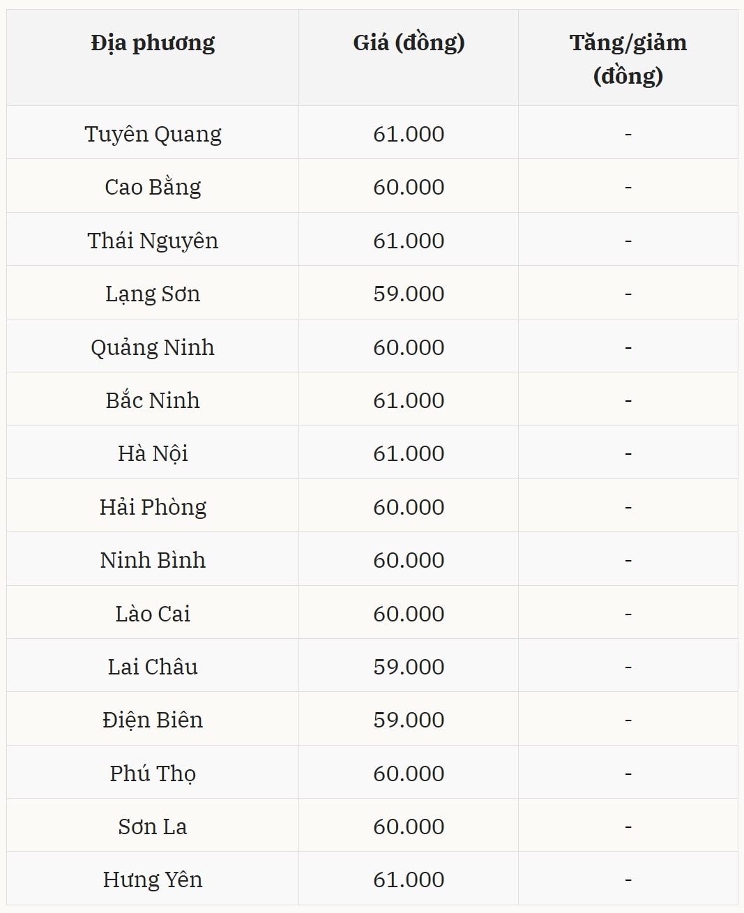 Gi&aacute; heo hơi h&ocirc;m nay 9/12 tại miền Bắc (Được B&aacute;o Nh&agrave; b&aacute;o v&agrave; C&ocirc;ng luận tổng hợp)