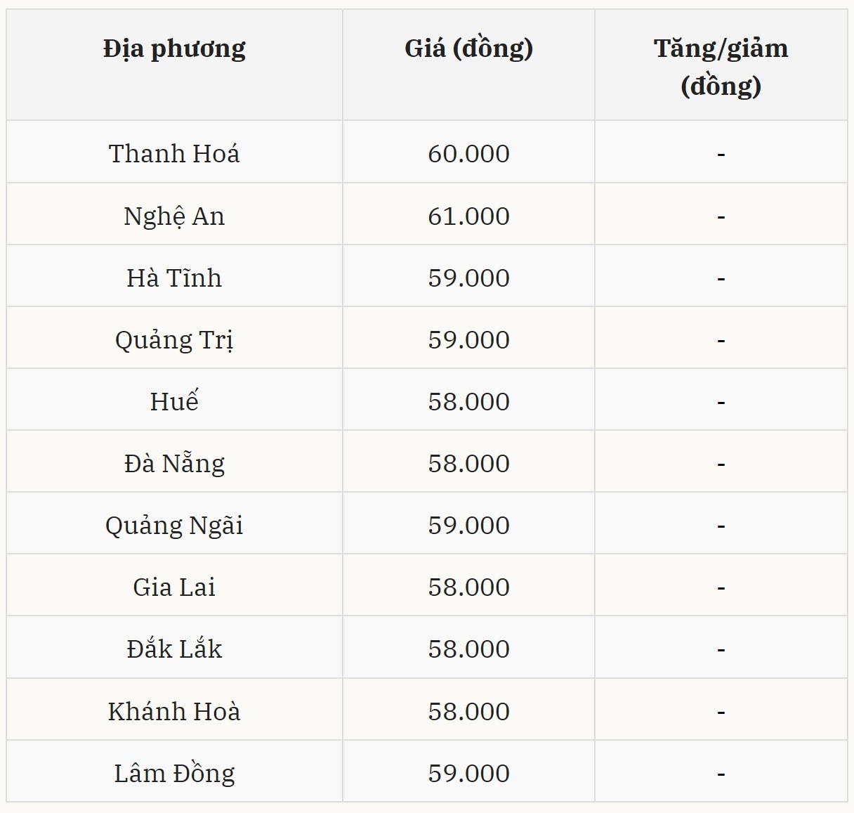 Gi&aacute; heo hơi h&ocirc;m nay 9/12 tại miền Trung &ndash; T&acirc;y Nguy&ecirc;n (Được B&aacute;o Nh&agrave; b&aacute;o v&agrave; C&ocirc;ng luận tổng hợp)