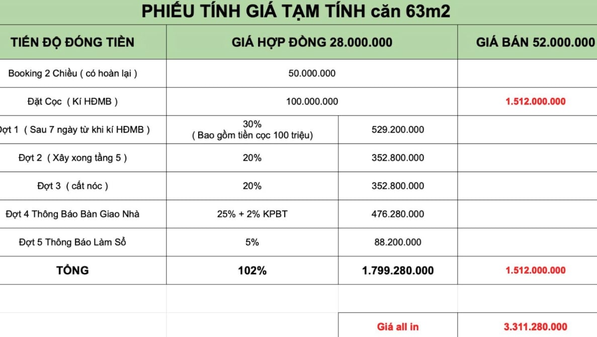 Phiếu t&iacute;nh gi&aacute; tạm t&iacute;nh căn hộ thương mại diện t&iacute;ch 63m2 tại dự &aacute;n CT3 Kim Chung.&nbsp;