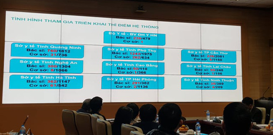 Hơn 2 triệu đơn thuốc điện tử được gửi về Hệ thống thông tin quản lý kê đơn thuốc - Ảnh 2