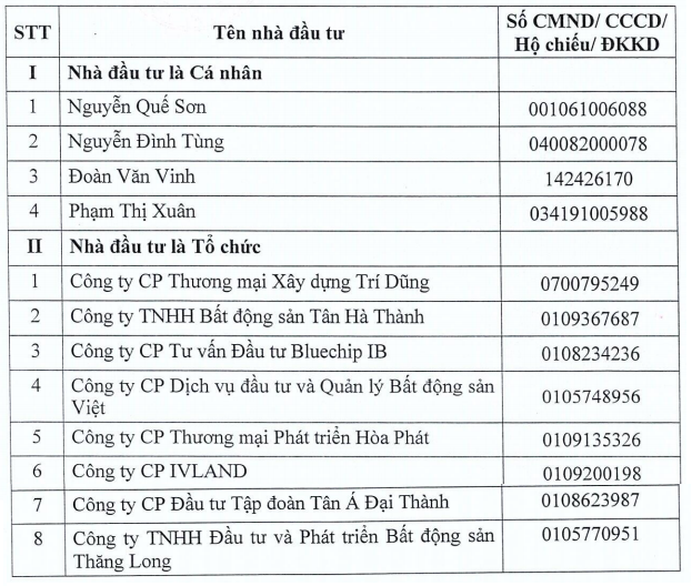 T&#226;n &#193; Đại Th&#224;nh c&#249;ng 11 nh&#224; đầu tư tranh mua l&#244; cổ phần 1.200 tỷ của HUD Ki&#234;n Giang, sức h&#250;t từ đất Ph&#250; Quốc? - Ảnh 1
