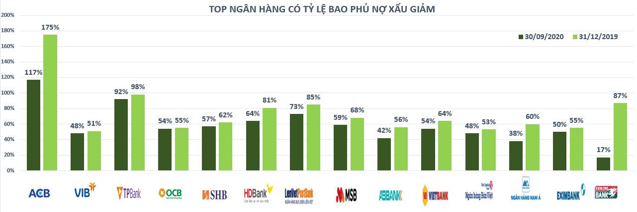 Nguồn: T&aacute;c giả tổng hợp từ BCTC c&aacute;c ng&acirc;n h&agrave;ng.