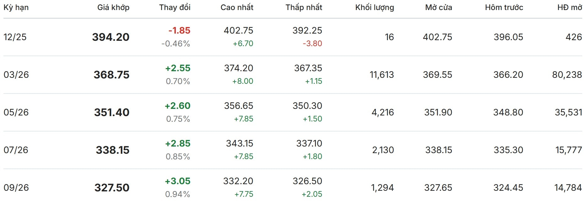 Gi&#225; c&#224; ph&#234; h&#244;m nay 11/12/2025: Ngập trong sắc xanh - Ảnh 3