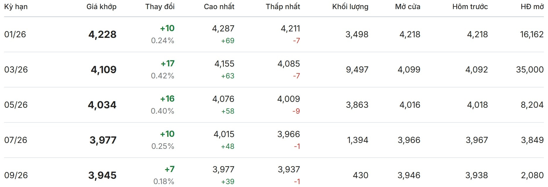 Gi&#225; c&#224; ph&#234; h&#244;m nay 11/12/2025: Ngập trong sắc xanh - Ảnh 2