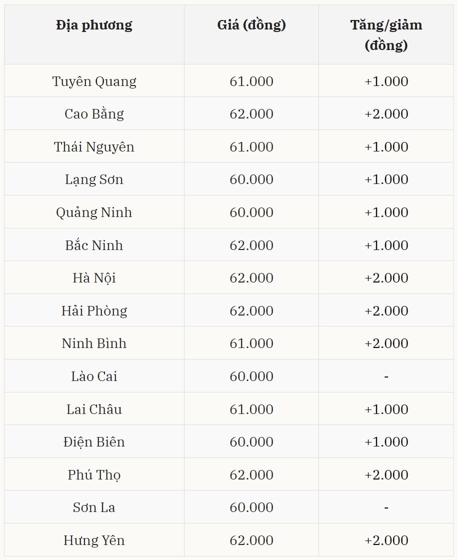 Gi&aacute; heo hơi h&ocirc;m nay 12/12 tại miền Bắc (Được B&aacute;o Nh&agrave; b&aacute;o v&agrave; C&ocirc;ng luận tổng hợp)
